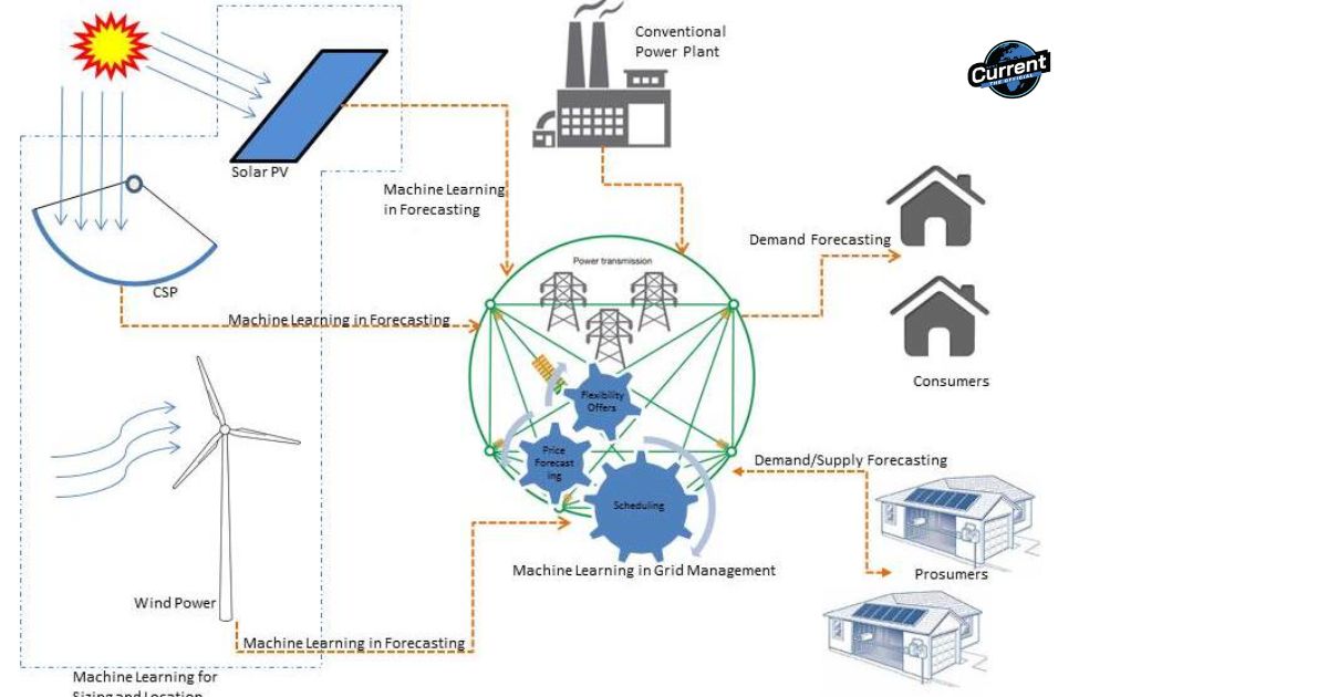 IMPROVING POWER GRID STABILITY