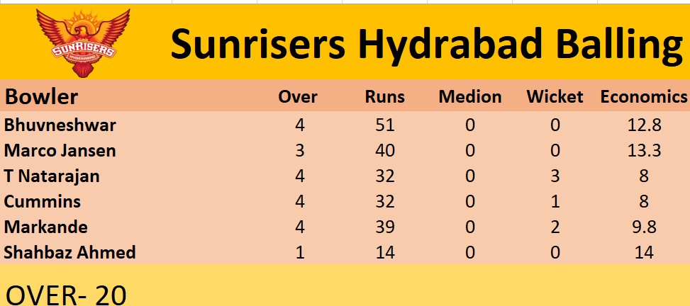 Harshit Rana and Andre Russell Shine